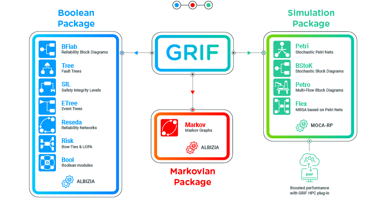 grif_and_its_modules-web_en.png